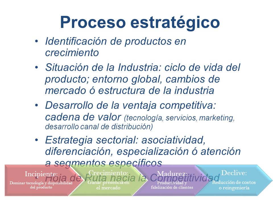 Proceso estratégico Identificación de productos en crecimiento