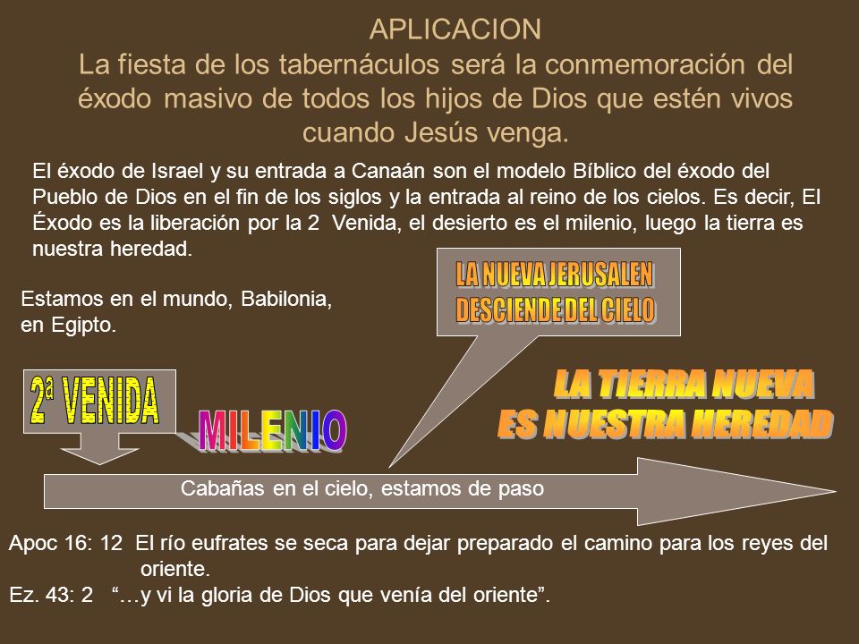APLICACION La fiesta de los tabernáculos será la conmemoración del éxodo masivo de todos los hijos de Dios que estén vivos cuando Jesús venga.