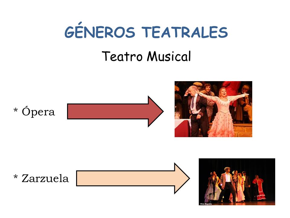 GÉNEROS TEATRALES Teatro Musical * Ópera * Zarzuela