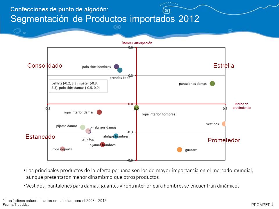 Segmentación de Productos importados 2012