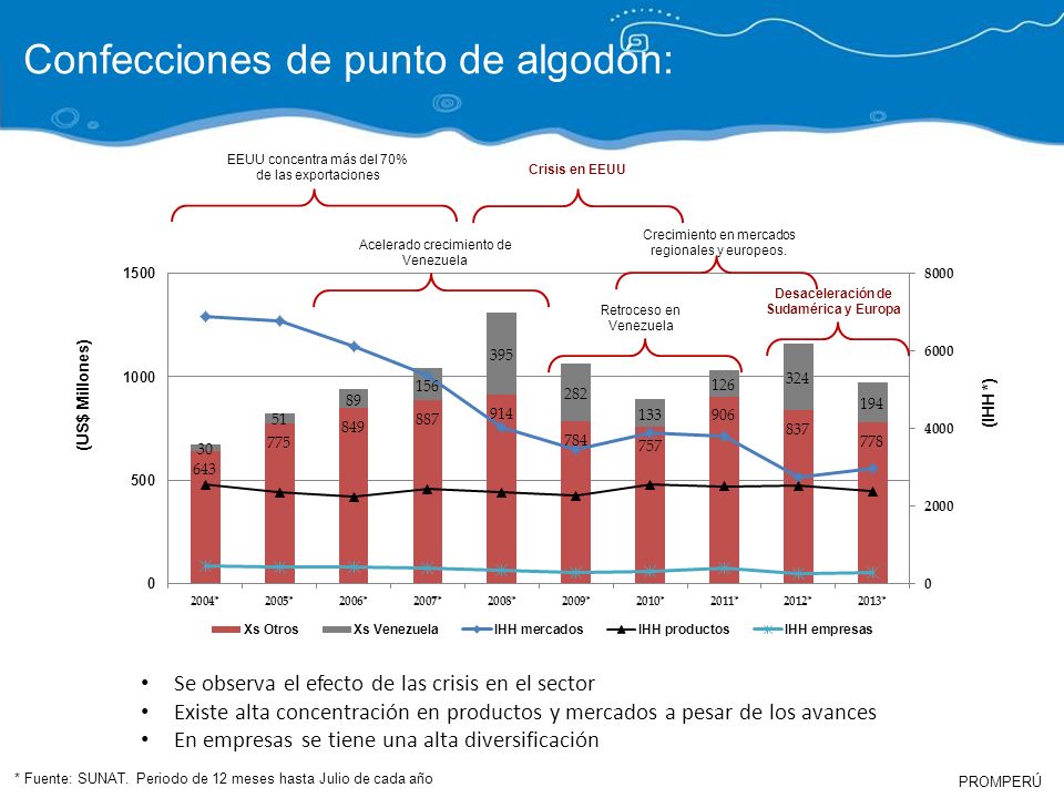 Desaceleración de Sudamérica y Europa