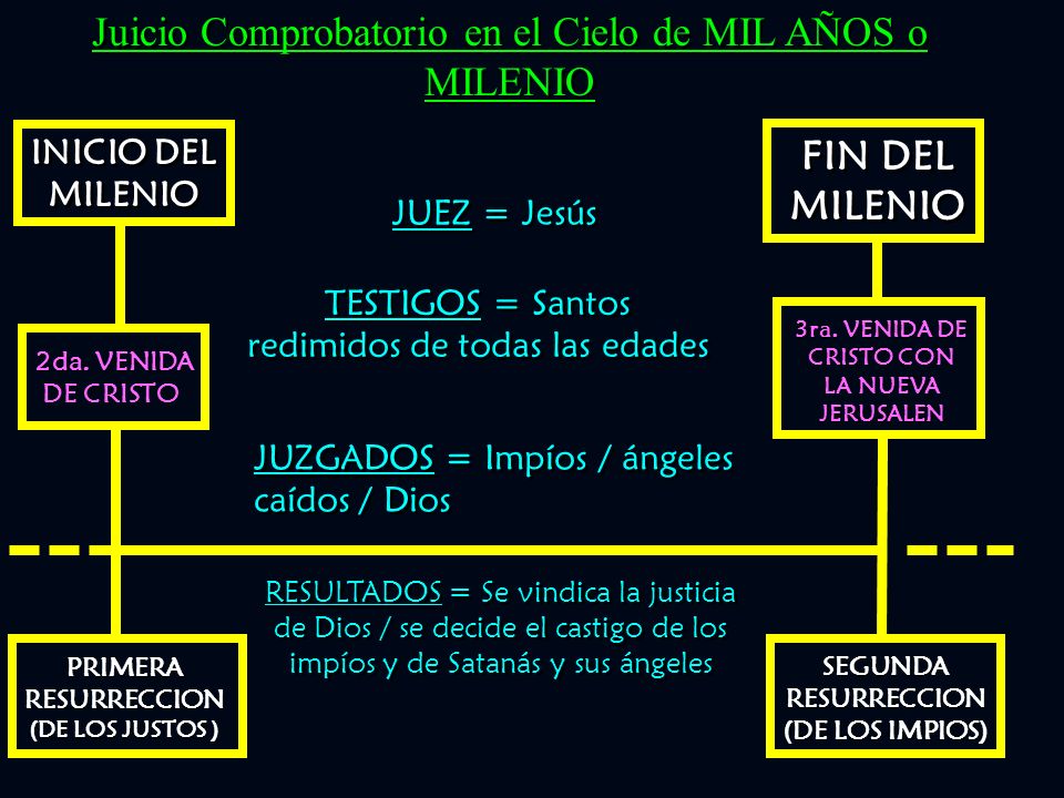 Juicio Comprobatorio en el Cielo de MIL AÑOS o MILENIO