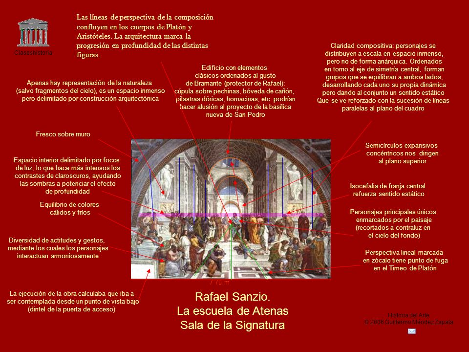 Rafael Sanzio. La escuela de Atenas Sala de la Signatura