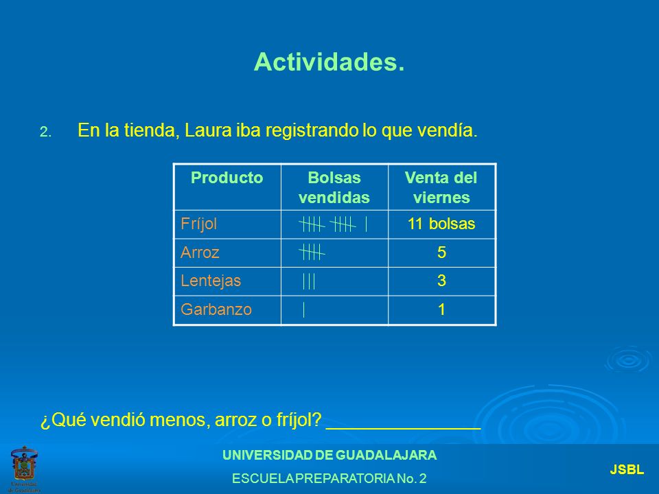 Actividades. En la tienda, Laura iba registrando lo que vendía.