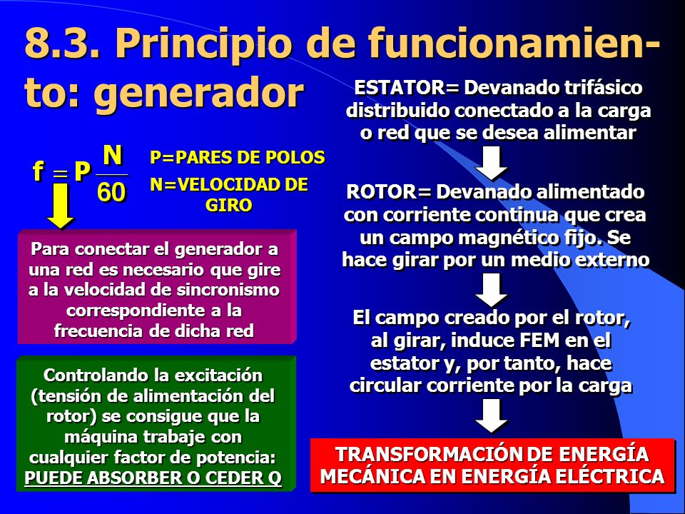 8.3. Principio de funcionamien-to: generador