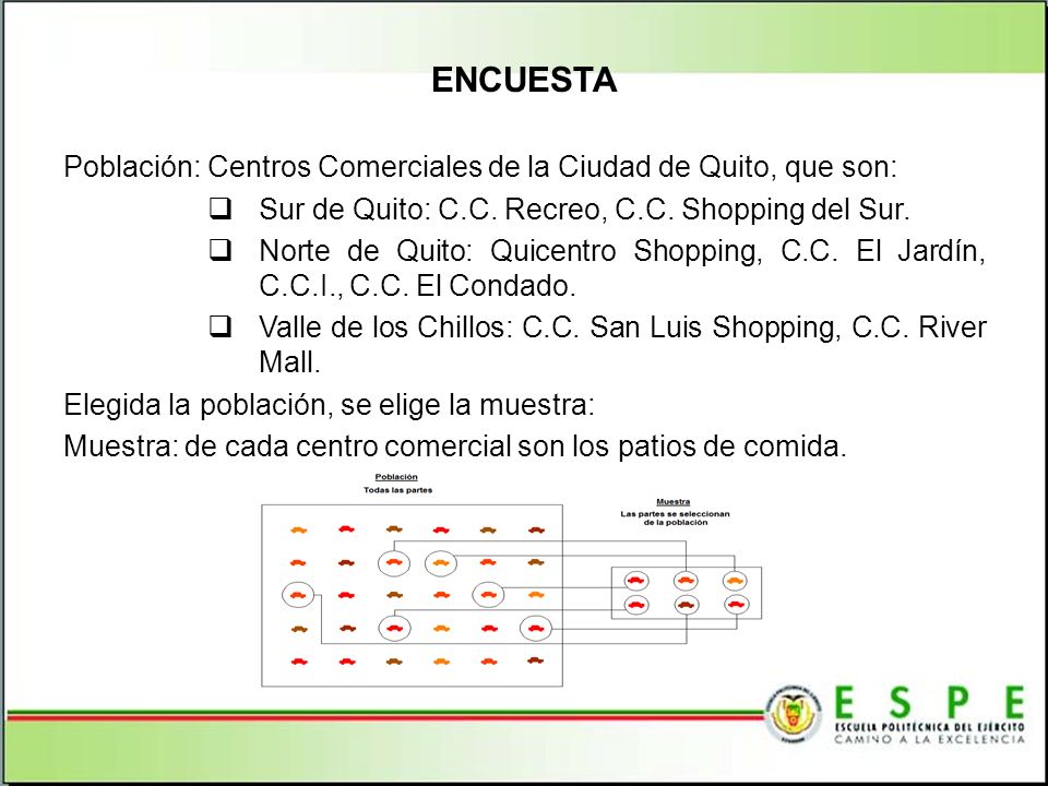 ENCUESTA Población: Centros Comerciales de la Ciudad de Quito, que son: Sur de Quito: C.C. Recreo, C.C. Shopping del Sur.