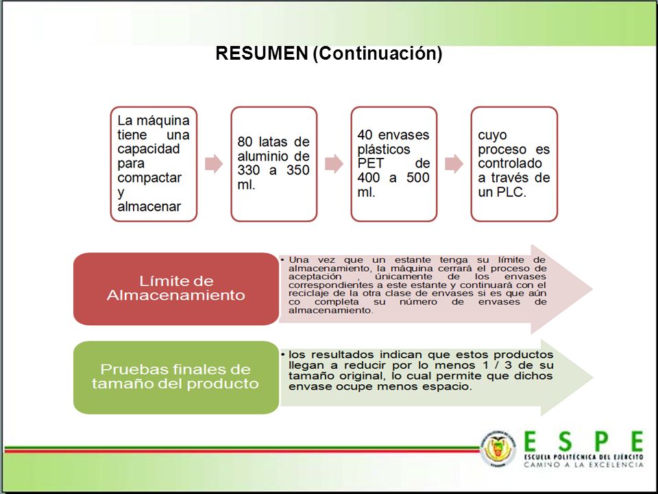 RESUMEN (Continuación)