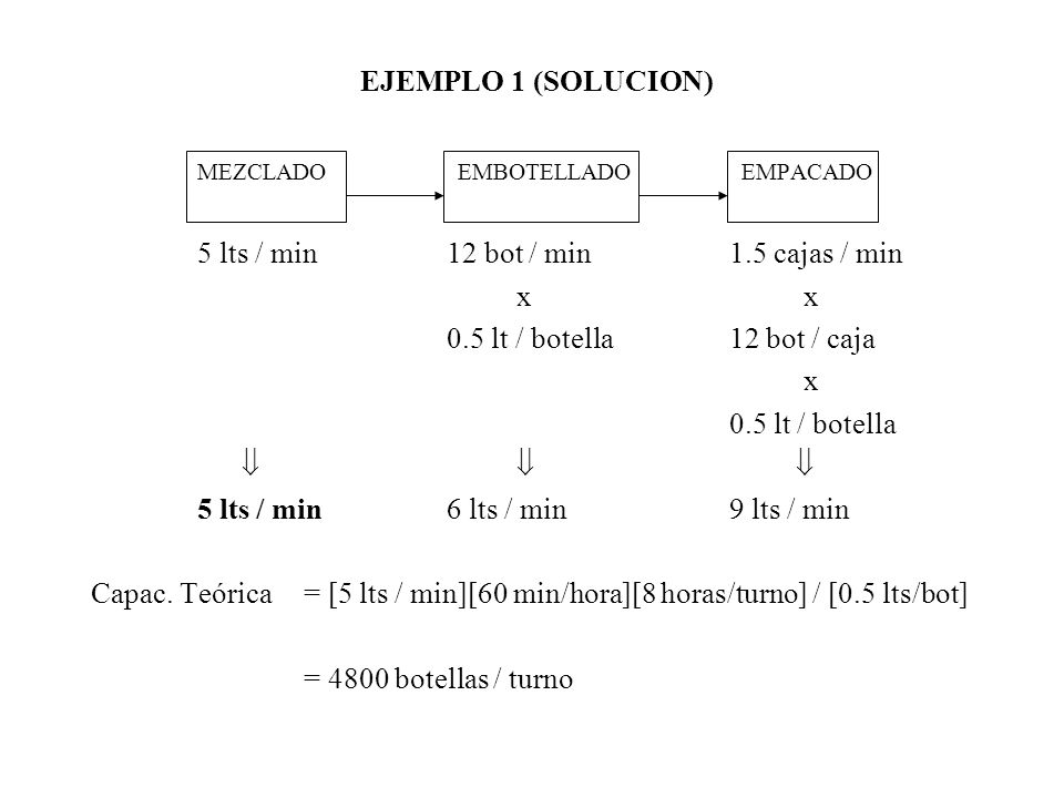 5 lts / min 12 bot / min 1.5 cajas / min x x