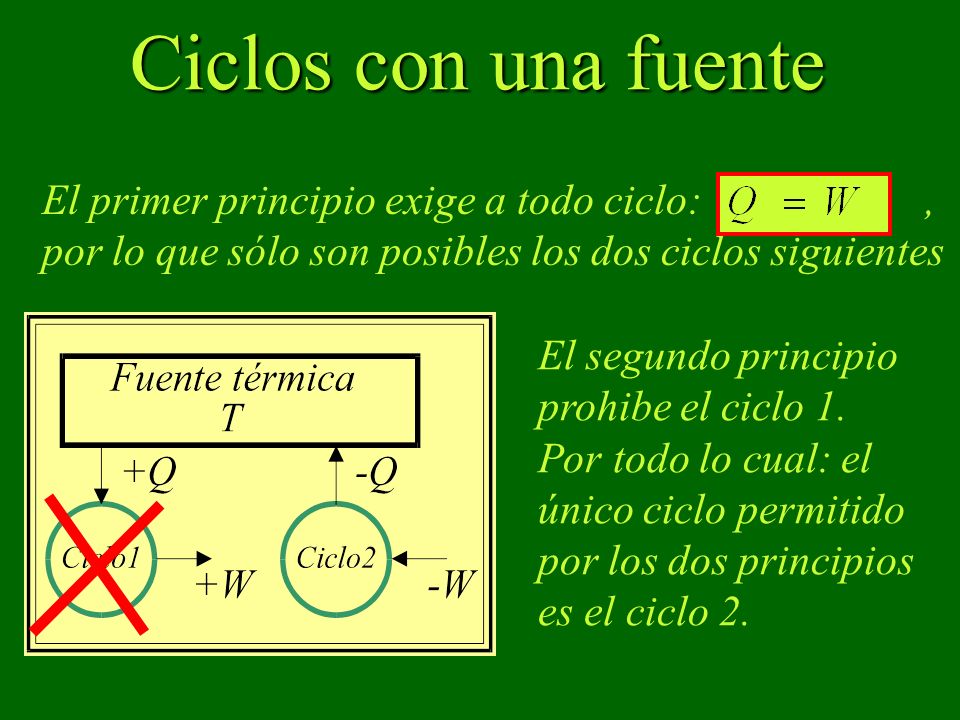 Ciclos con una fuente El primer principio exige a todo ciclo: , por lo que sólo son posibles los dos ciclos siguientes.
