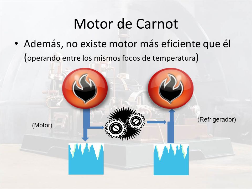 Motor de Carnot Además, no existe motor más eficiente que él (operando entre los mismos focos de temperatura)