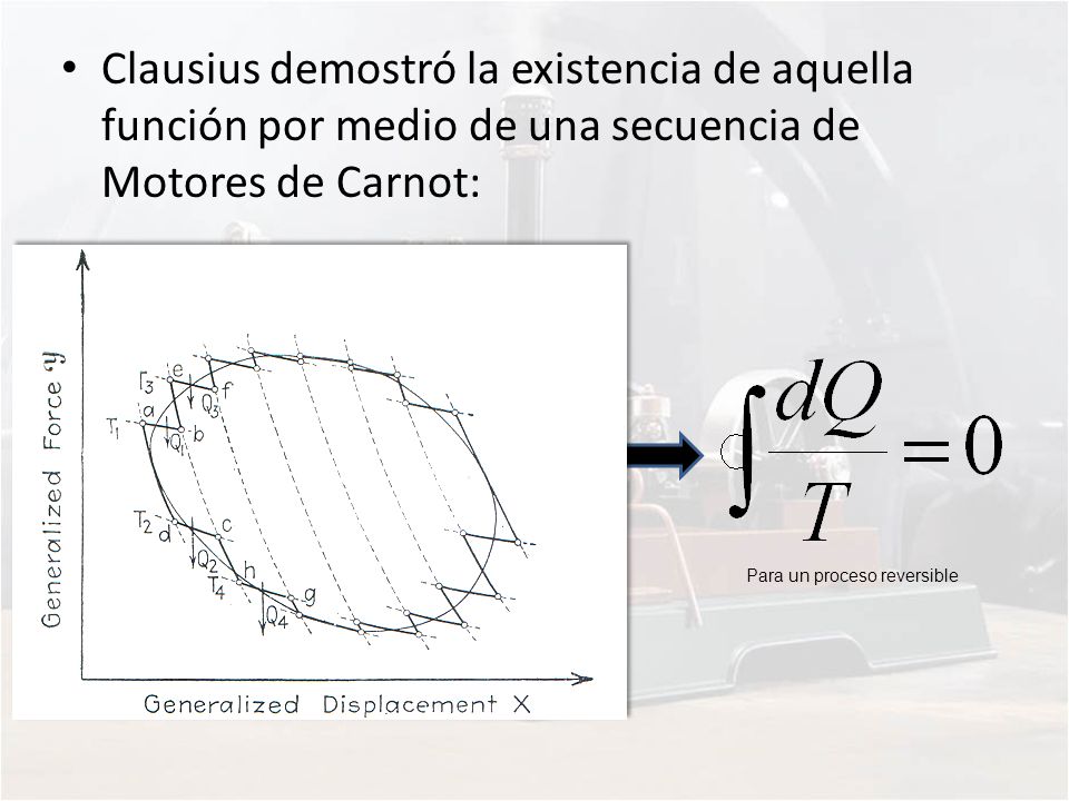 Clausius demostró la existencia de aquella función por medio de una secuencia de Motores de Carnot: