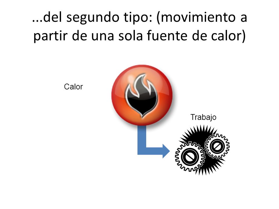 ...del segundo tipo: (movimiento a partir de una sola fuente de calor)