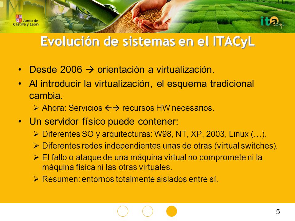 Evolución de sistemas en el ITACyL