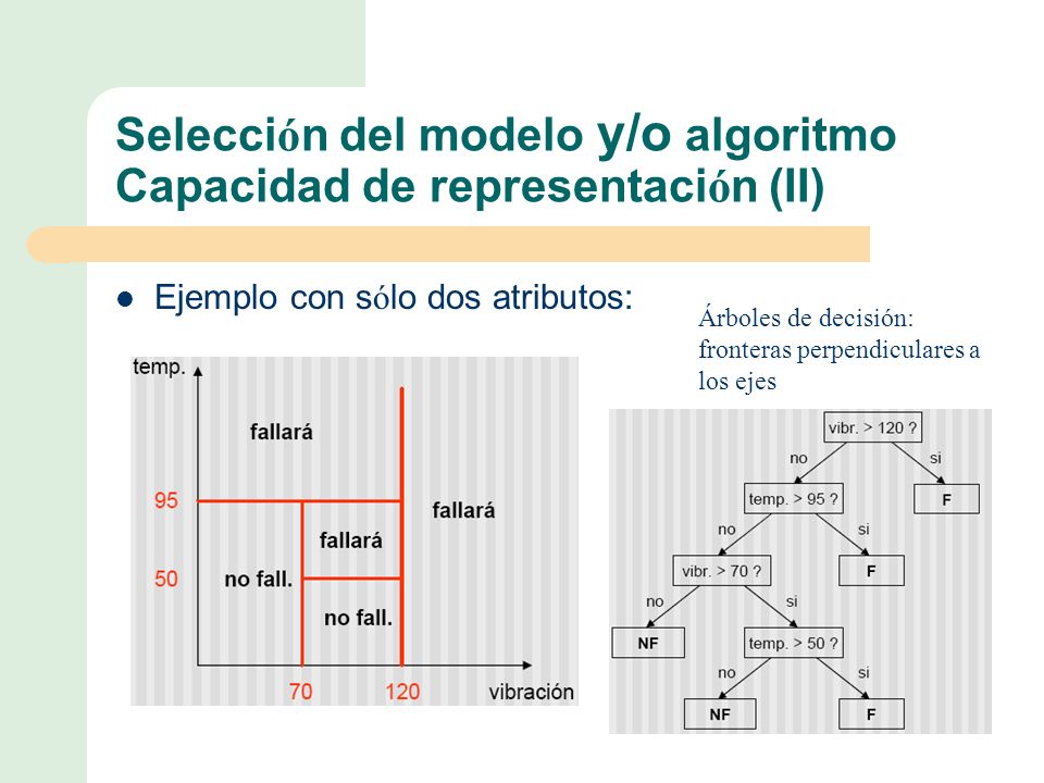 Selección del modelo y/o algoritmo Capacidad de representación (II)