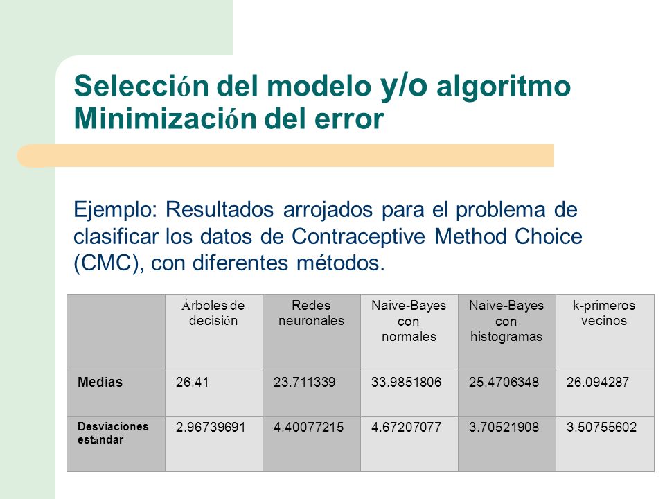 Selección del modelo y/o algoritmo Minimización del error