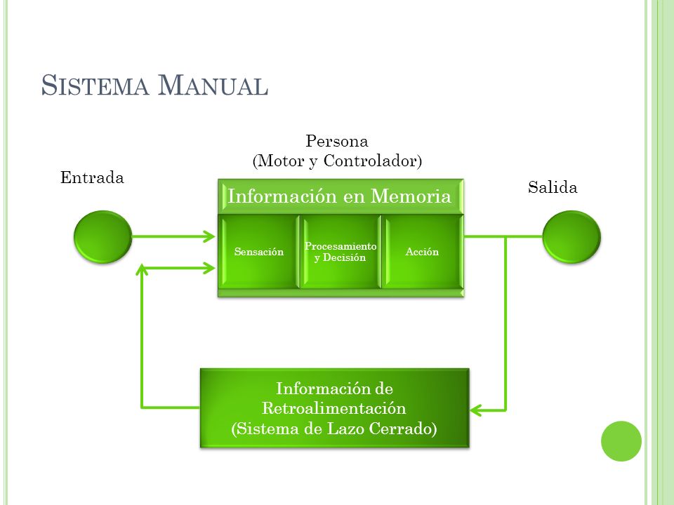Sistema Manual Información en Memoria Persona (Motor y Controlador)