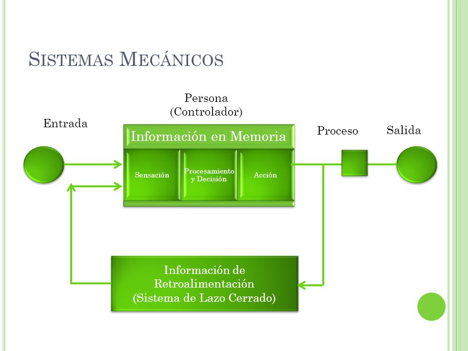 Sistemas Mecánicos Información en Memoria Persona (Controlador)