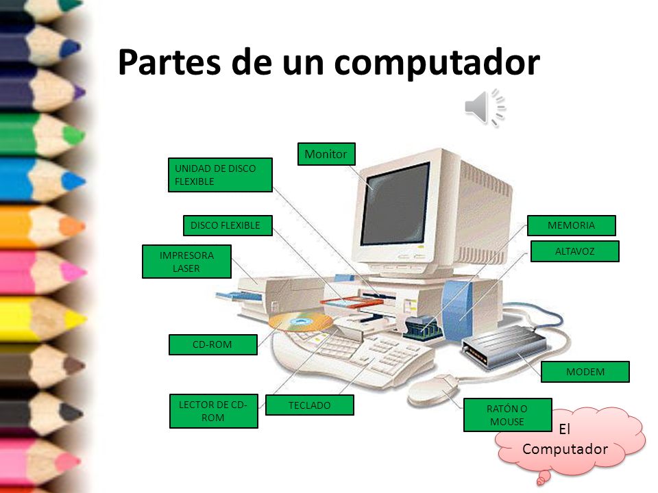 Partes de un computador