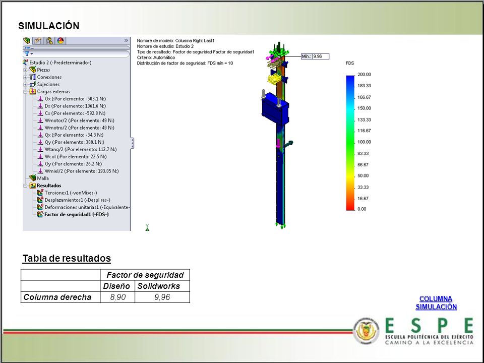 SIMULACIÓN Tabla de resultados Factor de seguridad Diseño Solidworks
