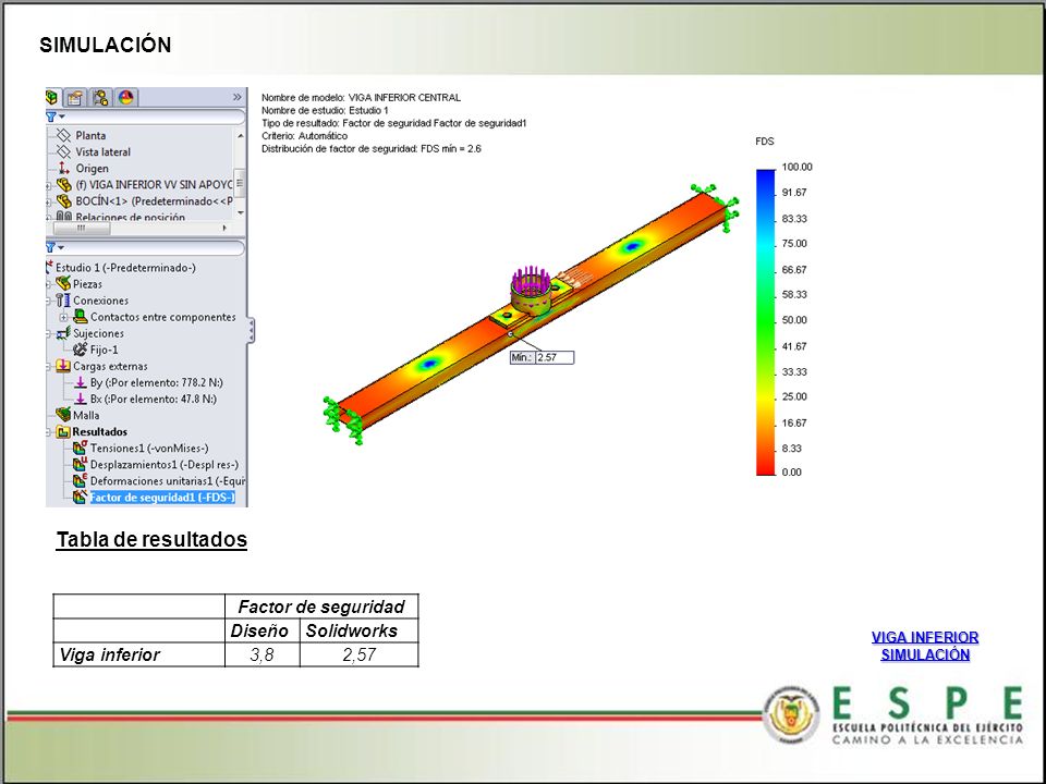 SIMULACIÓN Tabla de resultados Factor de seguridad Diseño Solidworks