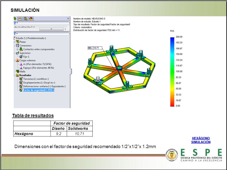 Dimensiones con el factor de seguridad recomendado 1/2 x1/2 x 1.2mm
