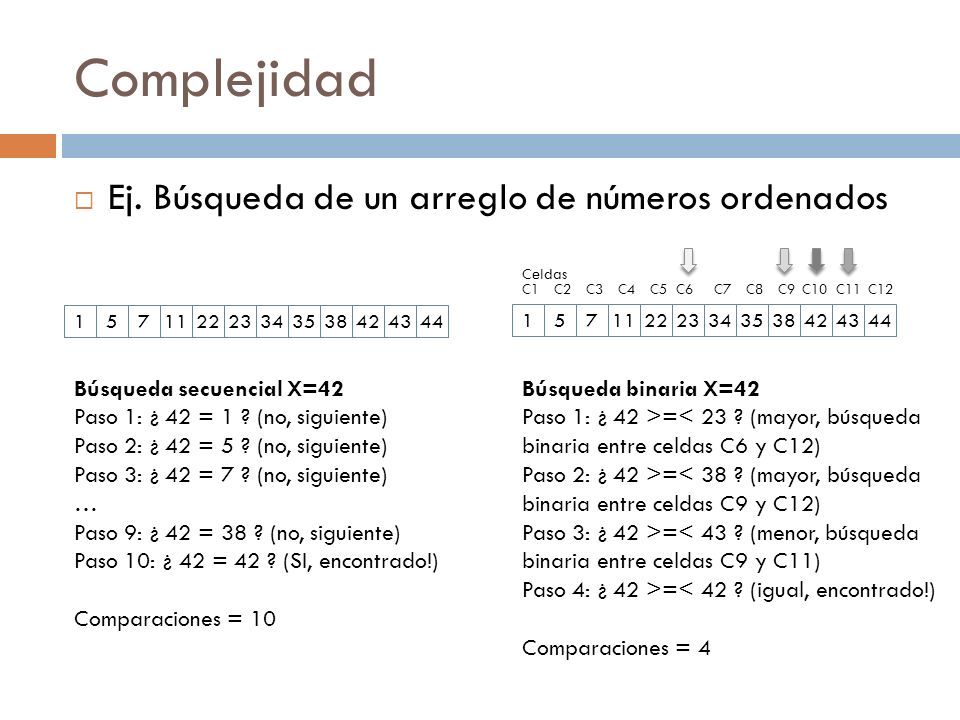 Complejidad Ej. Búsqueda de un arreglo de números ordenados