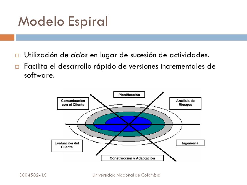 Modelo Espiral Utilización de ciclos en lugar de sucesión de actividades. Facilita el desarrollo rápido de versiones incrementales de software.