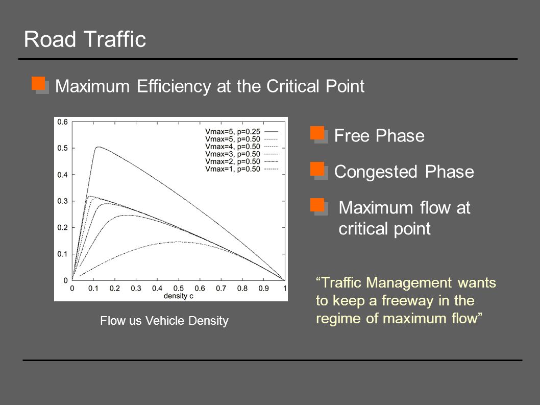 Road Traffic Maximum Efficiency at the Critical Point Free Phase