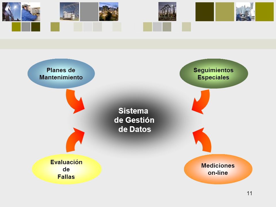 Sistema de Gestión de Datos Mediciones on-line Evaluación de Fallas
