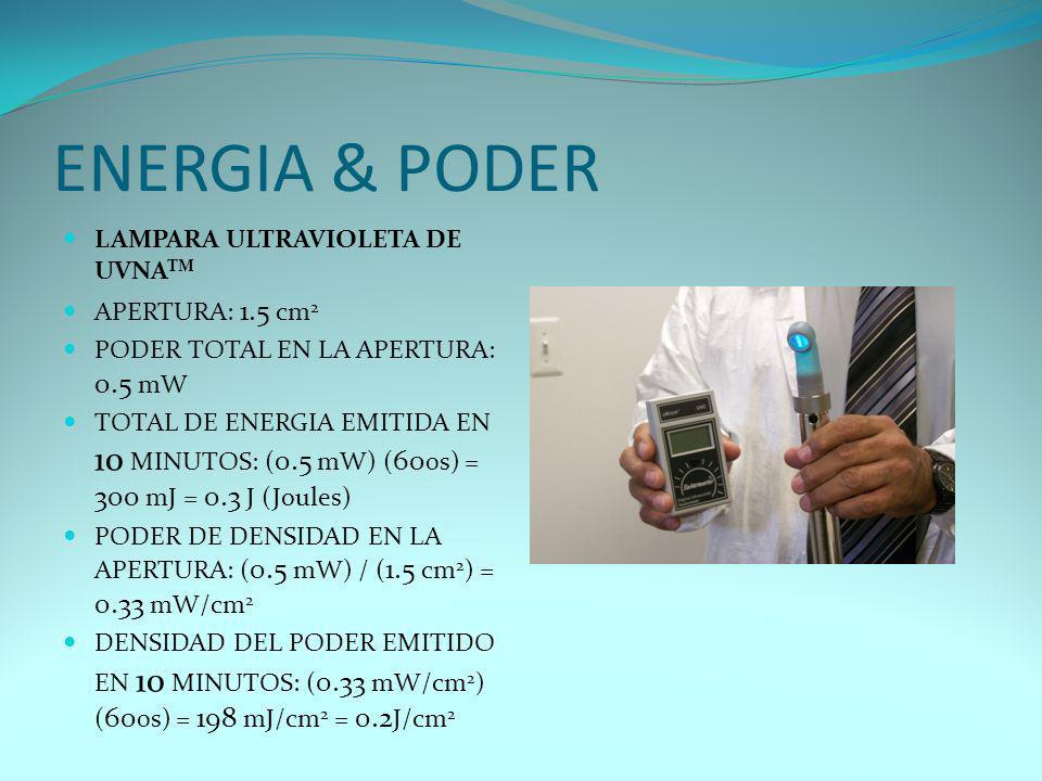 ENERGIA & PODER LAMPARA ULTRAVIOLETA DE UVNATM APERTURA: 1.5 cm2