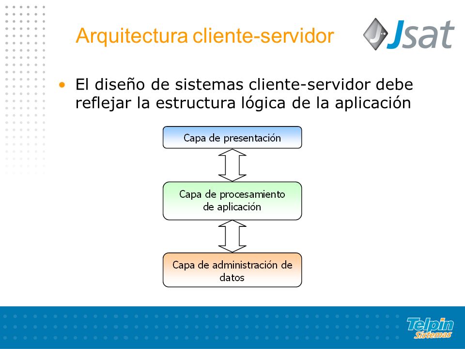 Arquitectura cliente-servidor
