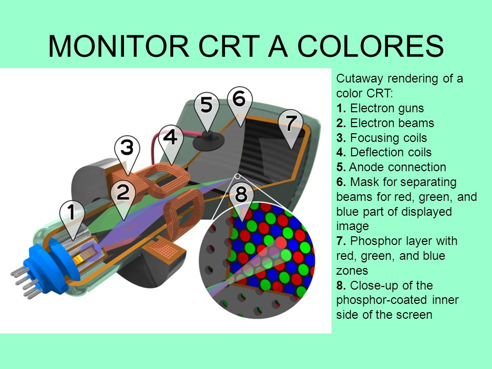 MONITOR CRT A COLORES Cutaway rendering of a color CRT: