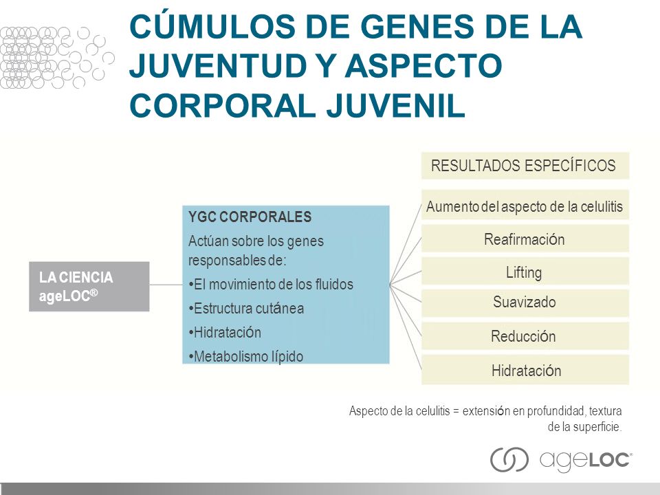 CÚMULOS DE GENES DE LA JUVENTUD Y ASPECTO CORPORAL JUVENIL
