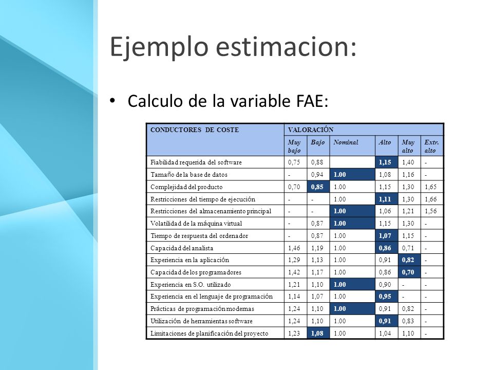 Ejemplo estimacion: Calculo de la variable FAE: CONDUCTORES DE COSTE