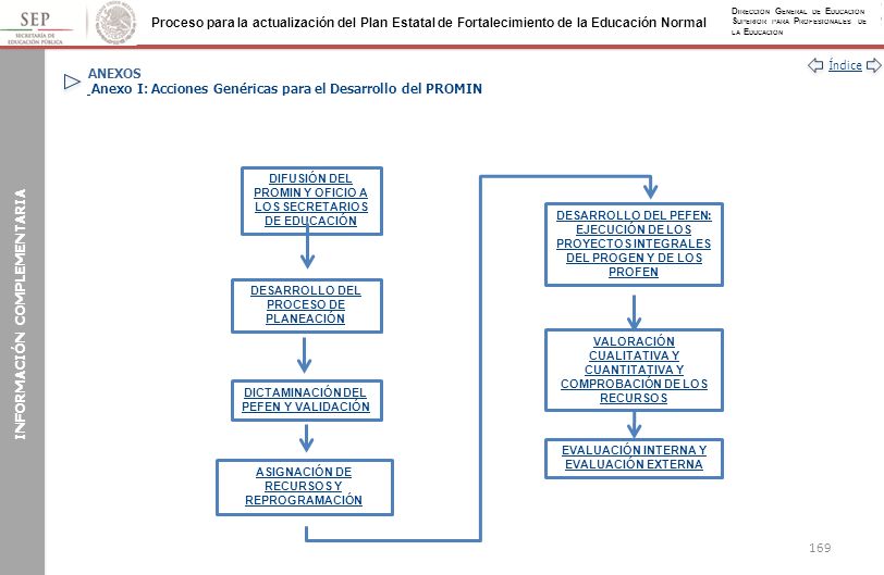 ANEXOS Anexo I: Acciones Genéricas para el Desarrollo del PROMIN