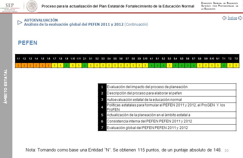 AUTOEVALUACIÓN Análisis de la evaluación global del PEFEN 2011 y 2012 (Continuación)