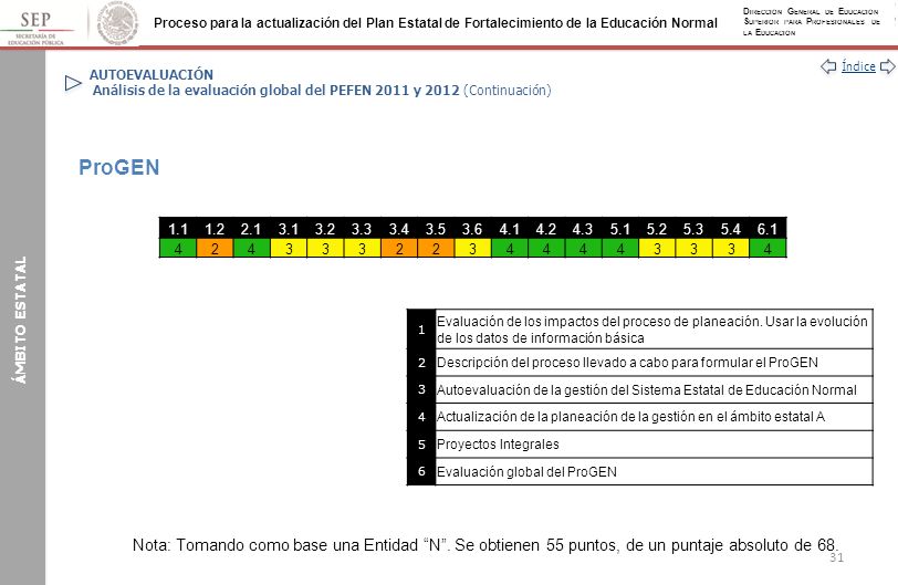 AUTOEVALUACIÓN Análisis de la evaluación global del PEFEN 2011 y 2012 (Continuación)