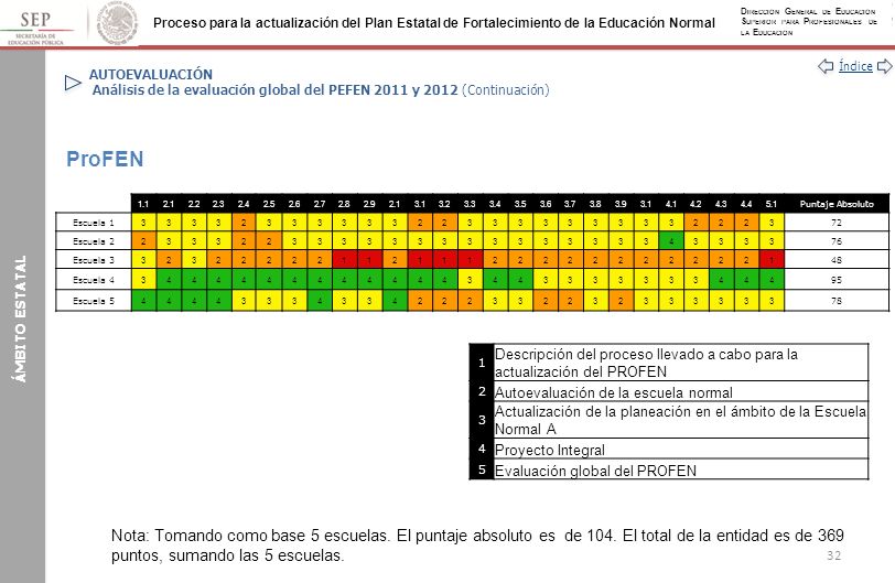 AUTOEVALUACIÓN Análisis de la evaluación global del PEFEN 2011 y 2012 (Continuación)