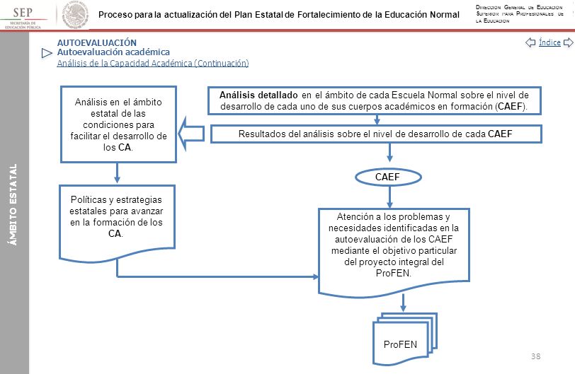 Resultados del análisis sobre el nivel de desarrollo de cada CAEF