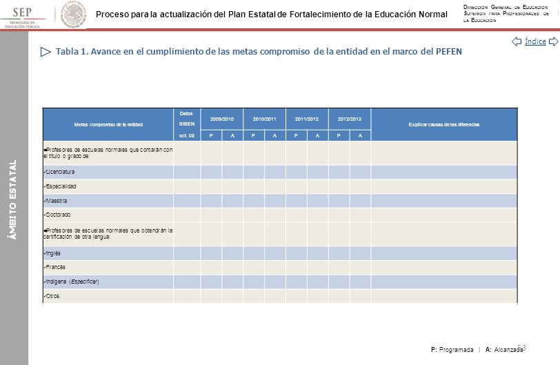 Tabla 1. Avance en el cumplimiento de las metas compromiso de la entidad en el marco del PEFEN