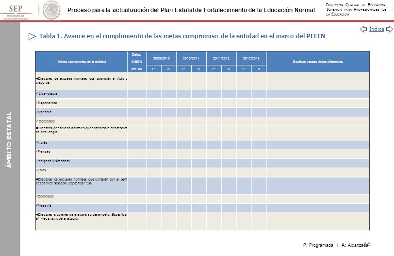 Tabla 1. Avance en el cumplimiento de las metas compromiso de la entidad en el marco del PEFEN
