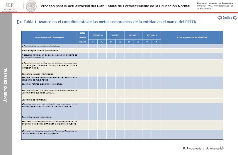 Tabla 1. Avance en el cumplimiento de las metas compromiso de la entidad en el marco del PEFEN