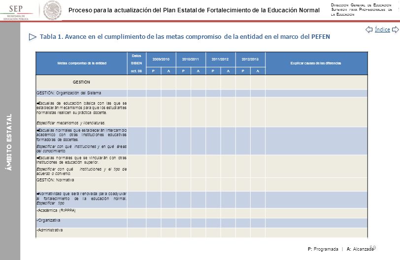 Tabla 1. Avance en el cumplimiento de las metas compromiso de la entidad en el marco del PEFEN