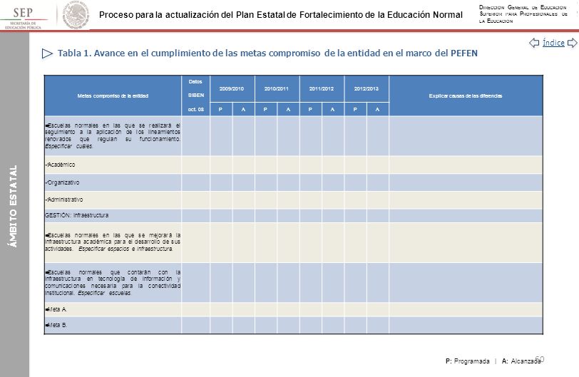 Tabla 1. Avance en el cumplimiento de las metas compromiso de la entidad en el marco del PEFEN