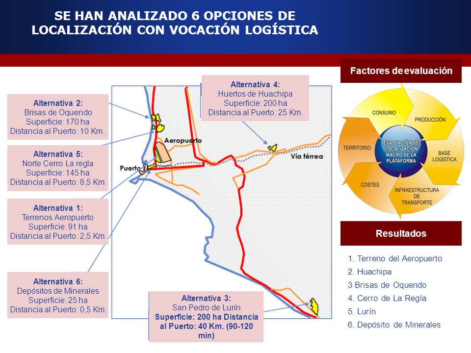 SE HAN ANALIZADO 6 OPCIONES DE LOCALIZACIÓN CON VOCACIÓN LOGÍSTICA