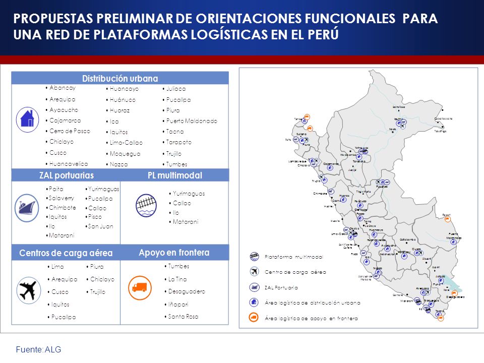 PROPUESTAS PRELIMINAR DE ORIENTACIONES FUNCIONALES PARA UNA RED DE PLATAFORMAS LOGÍSTICAS EN EL PERÚ