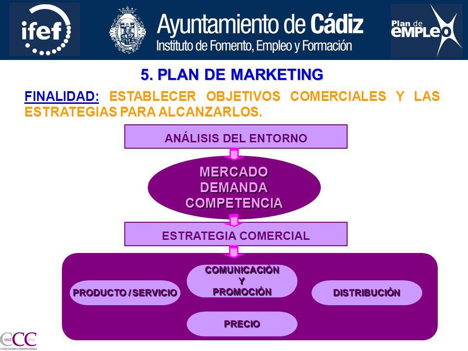 5. PLAN DE MARKETING FINALIDAD: ESTABLECER OBJETIVOS COMERCIALES Y LAS ESTRATEGIAS PARA ALCANZARLOS.