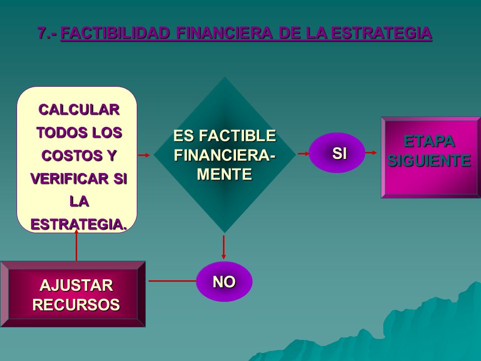 ES FACTIBLE FINANCIERA- MENTE ETAPA SIGUIENTE SI NO AJUSTAR RECURSOS