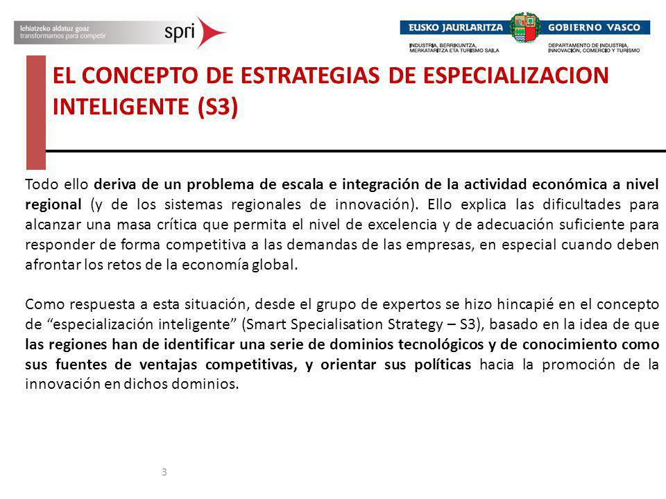 EL CONCEPTO DE ESTRATEGIAS DE ESPECIALIZACION INTELIGENTE (S3)