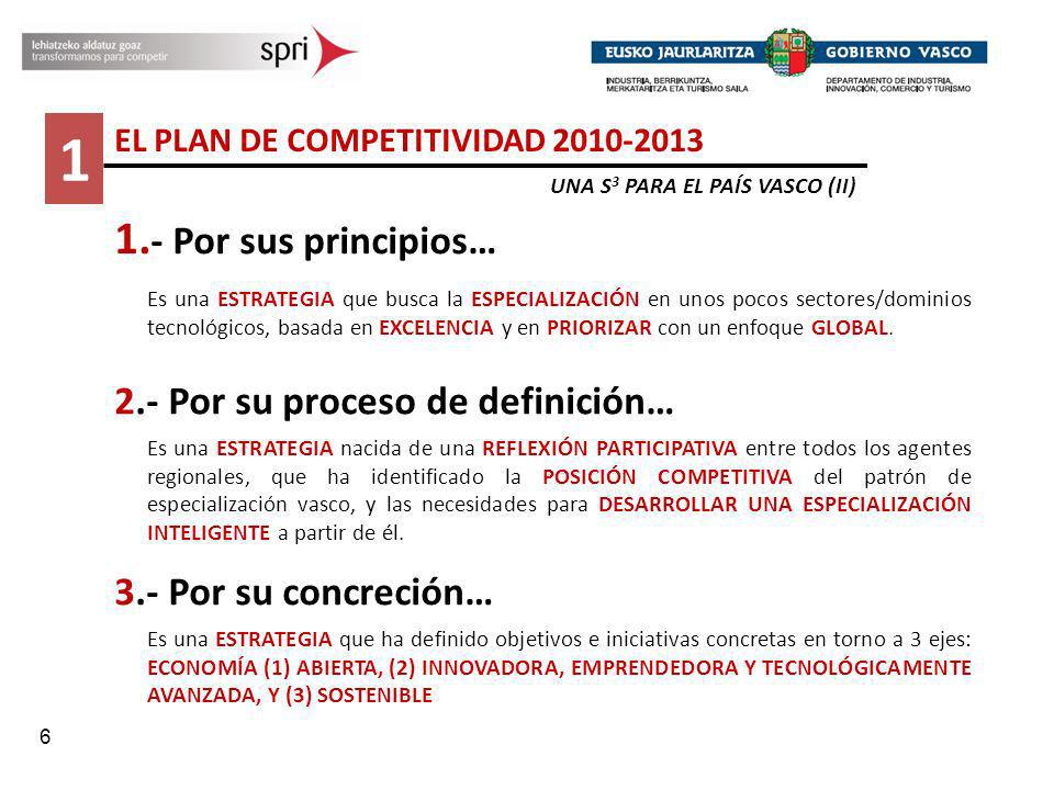 1 1.- Por sus principios… 2.- Por su proceso de definición…